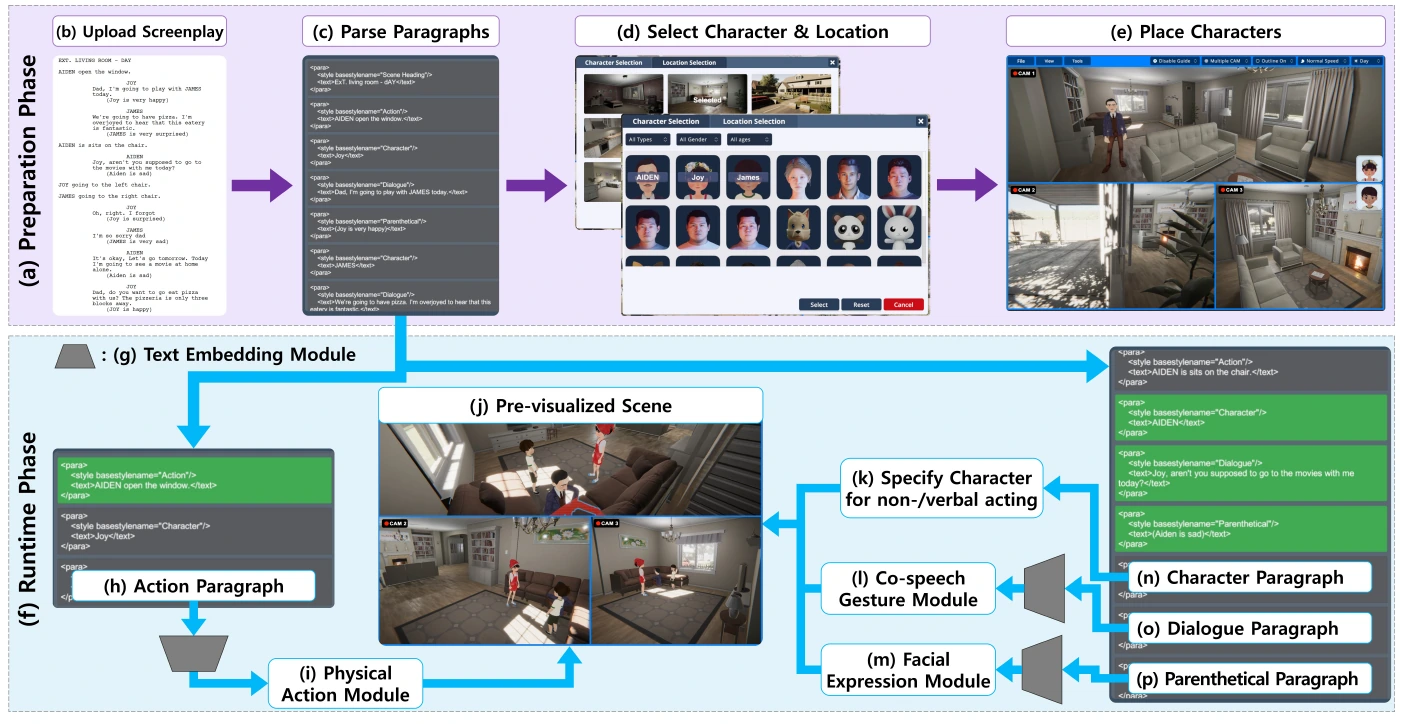 Original ASAP preparation and runtime architecture, Figure 3