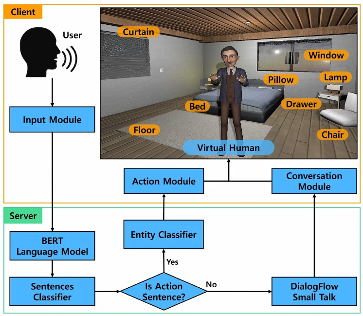Method diagram from Figure 2 of the context-aware-behavior paper