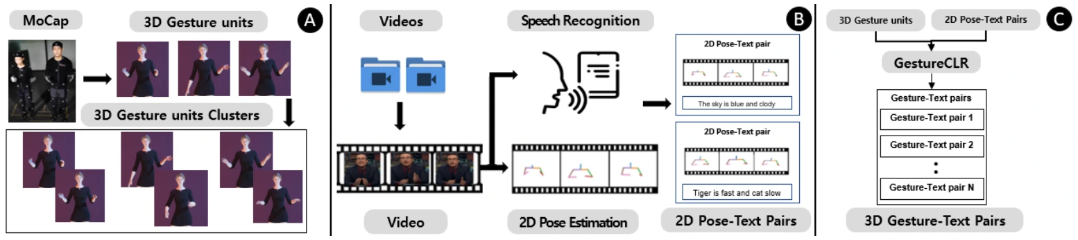Method diagram from Figure 1 of the wild-pose-matching paper